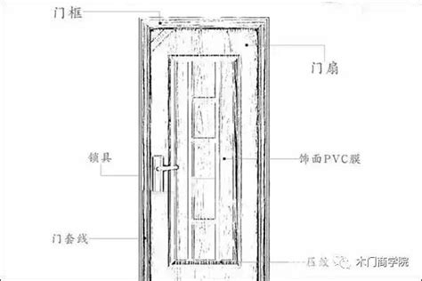 大門尺寸規格